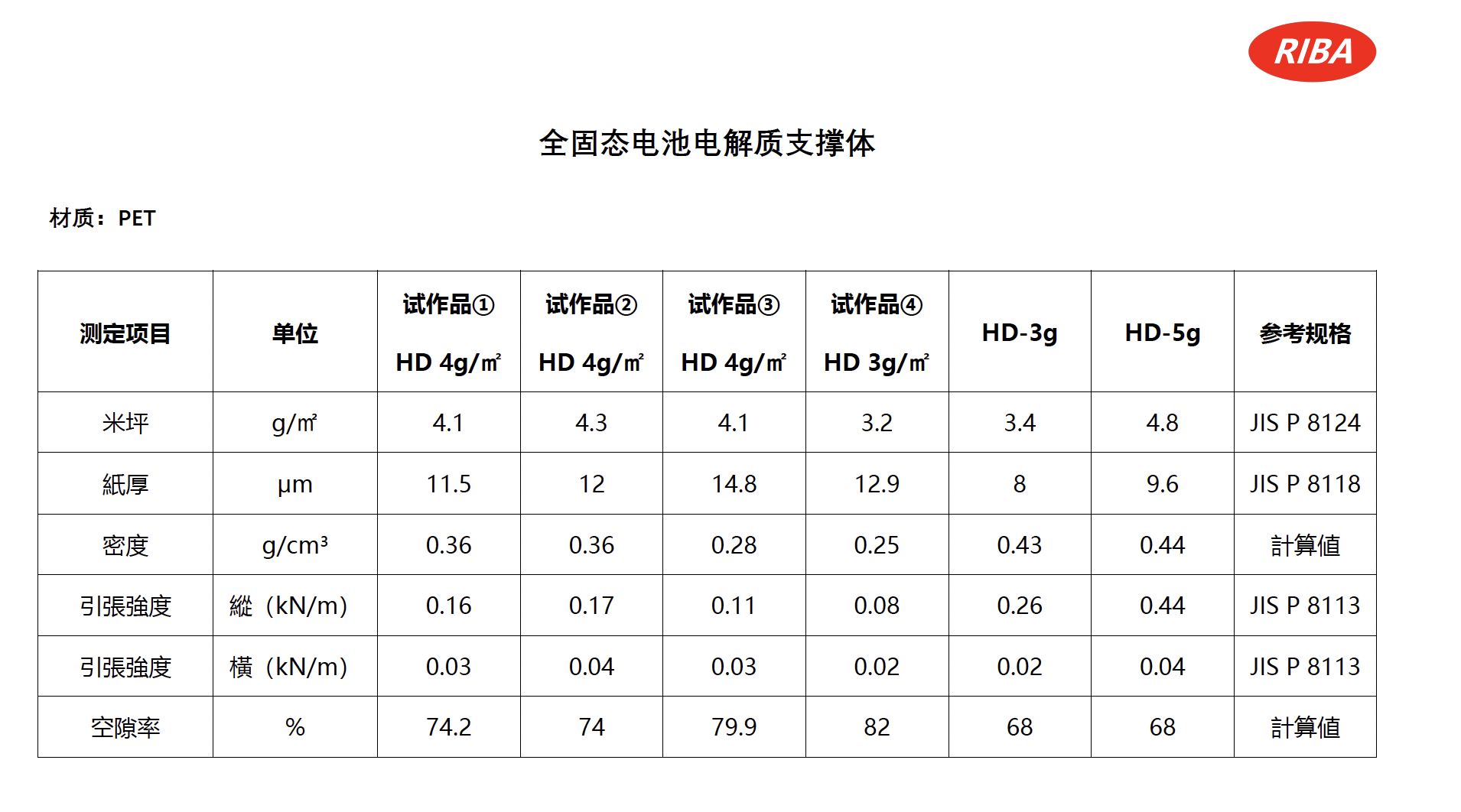 全固态电池无纺布支撑体
