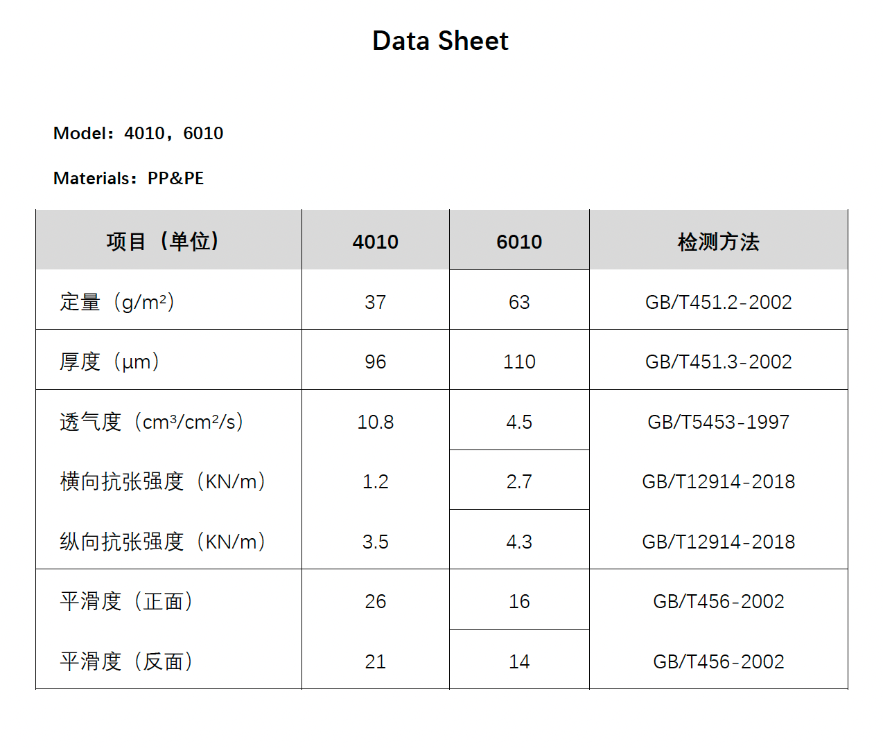 耐酸碱膜支撑体