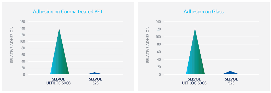 Adhesion-on-Corona-treated-PET-Adhesion-on-Glass-image.png