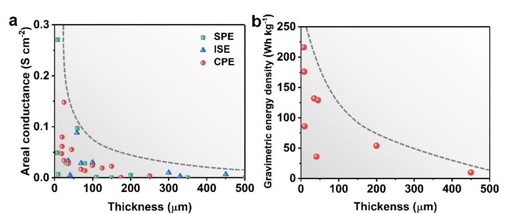 固态电池无纺布支撑体.png 固态电池无纺布支撑体.png