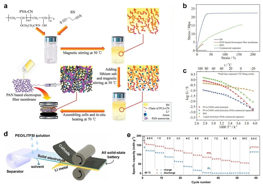 固态电池无纺布支撑体.png 固态电池无纺布支撑体.png