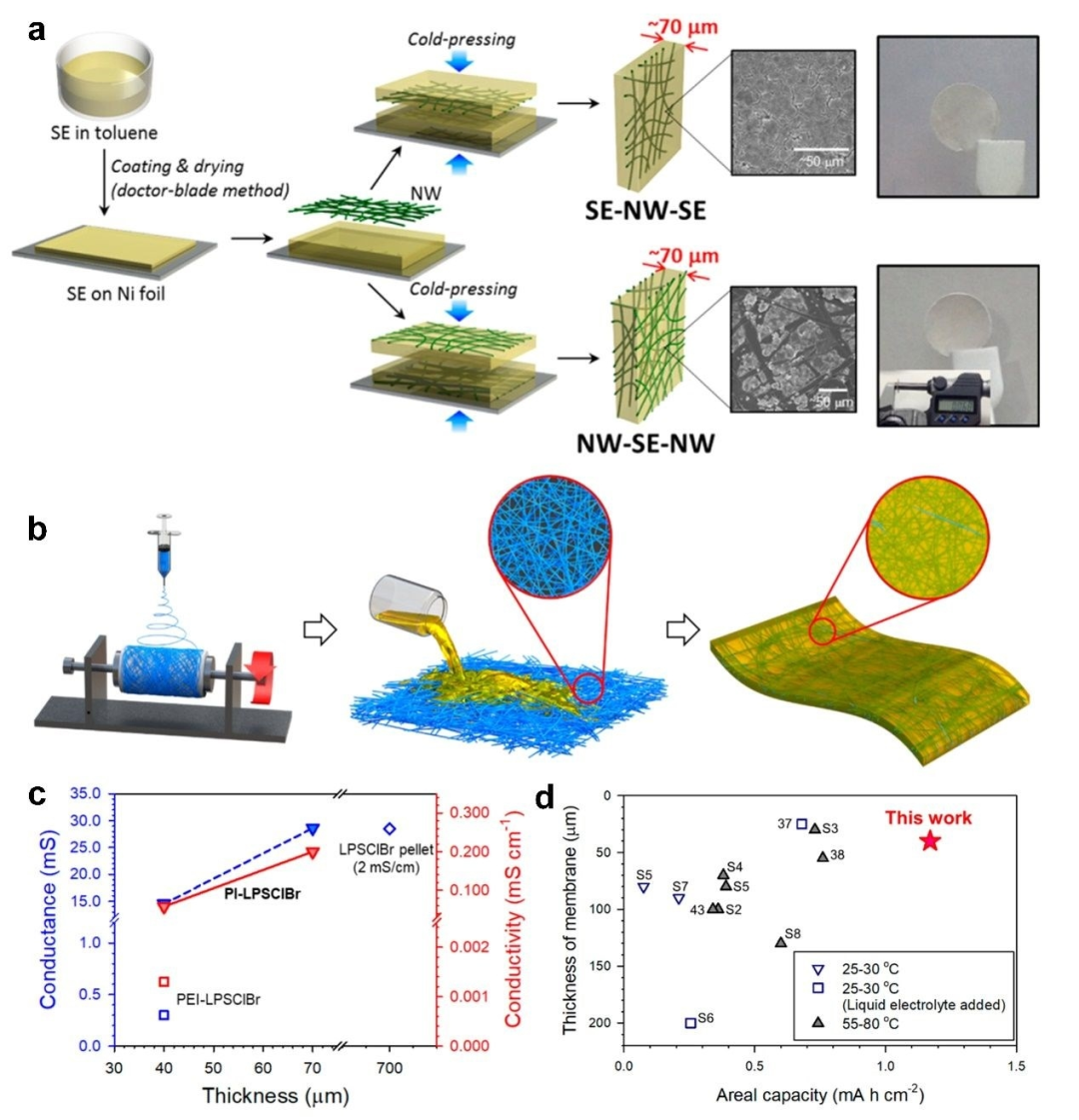 固态电解质无纺布支撑体.png 固态电解质无纺布支撑体.png