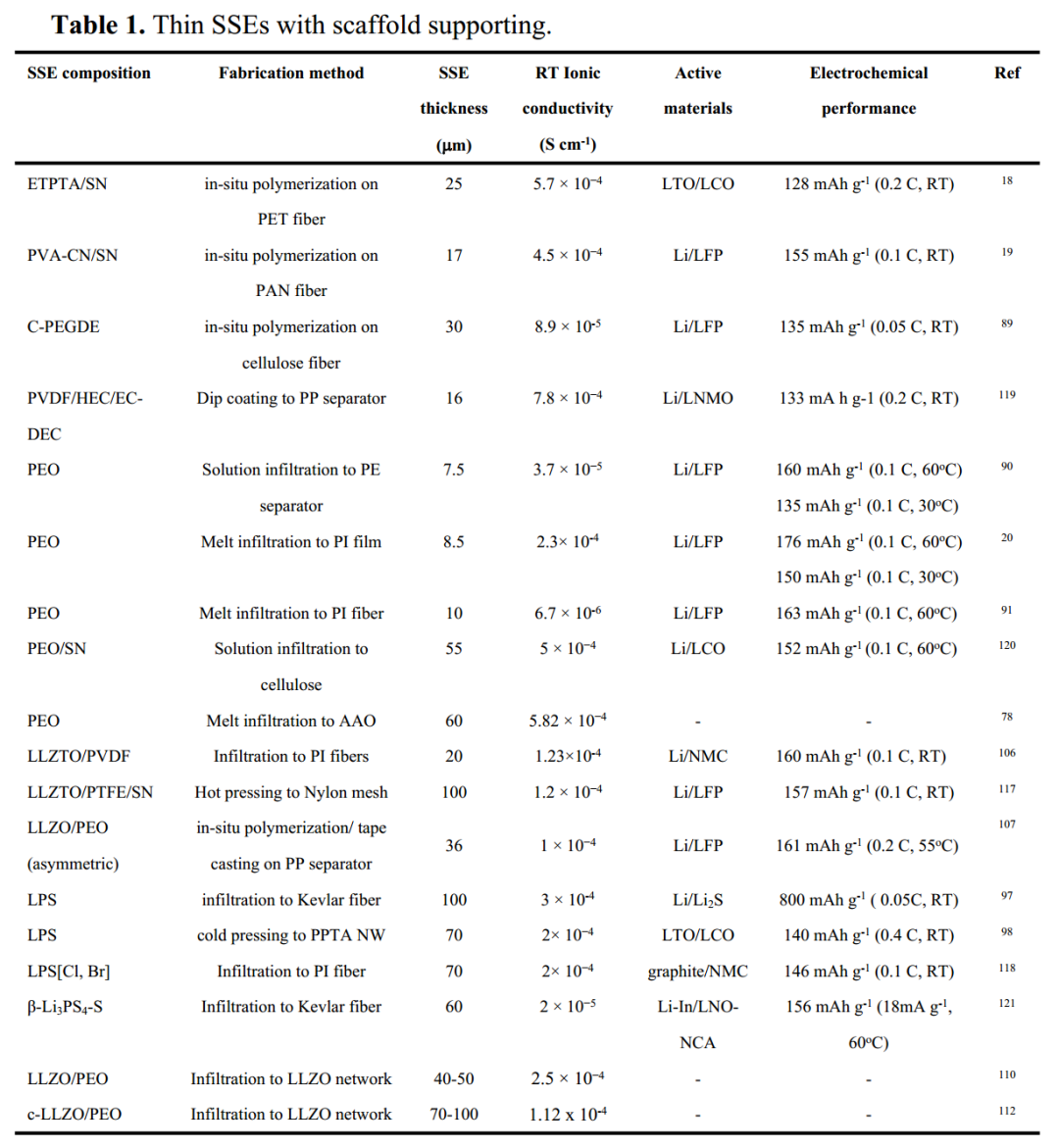 硫化物电解质无纺布支撑体.png 硫化物电解质无纺布支撑体.png