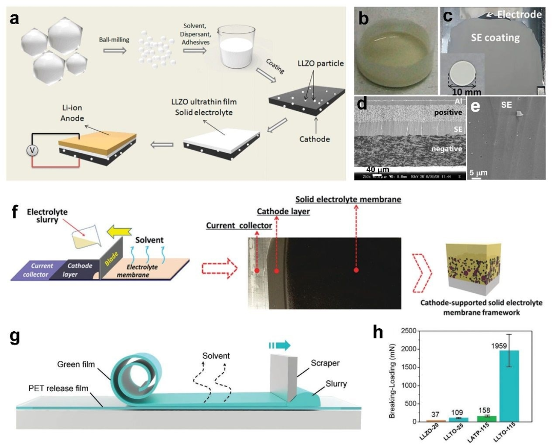 固态电池无纺布支撑体.png 固态电池无纺布支撑体.png