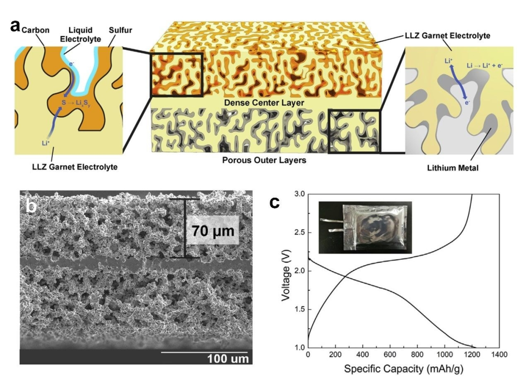 固态电池支撑体.png 固态电池支撑体.png