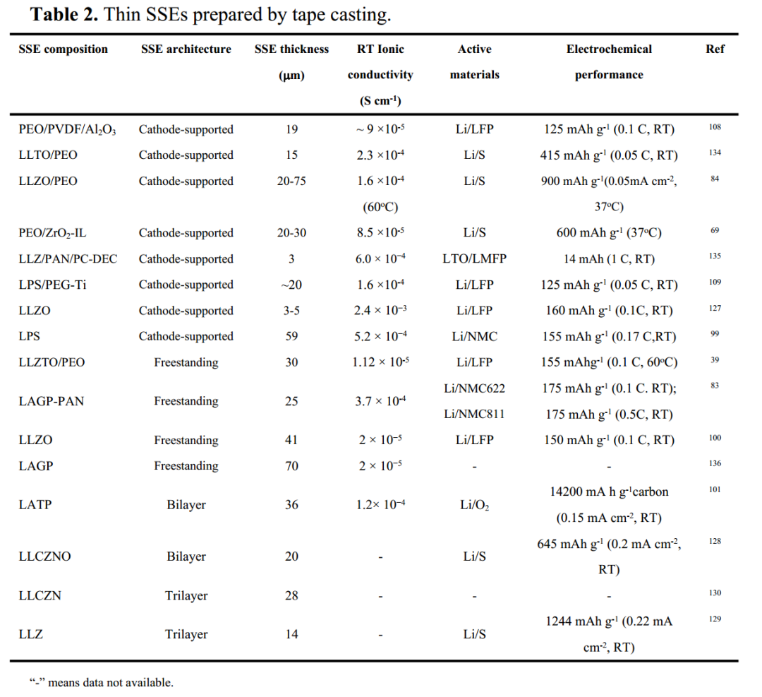 固态电池无纺布支撑体.png 固态电池无纺布支撑体.png