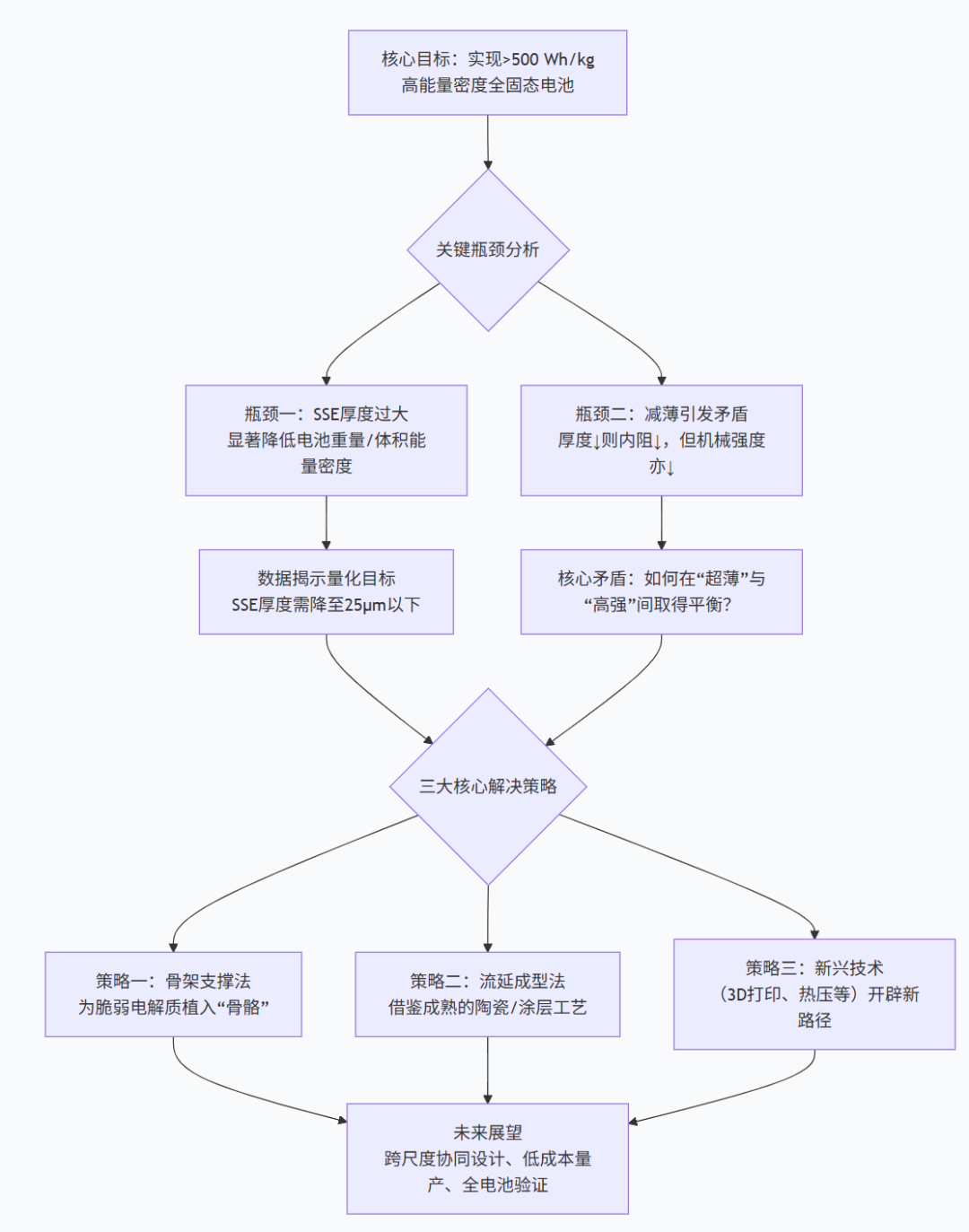 固态电解质支撑体.png 固态电解质支撑体.png