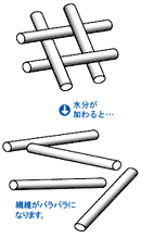 水溶纸6.png